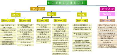 <圖1>台灣永續發展指標系統